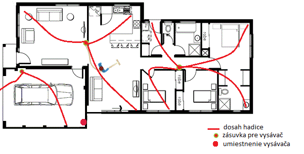 Rozmiestnenie zásuviek centrálneho vysávania